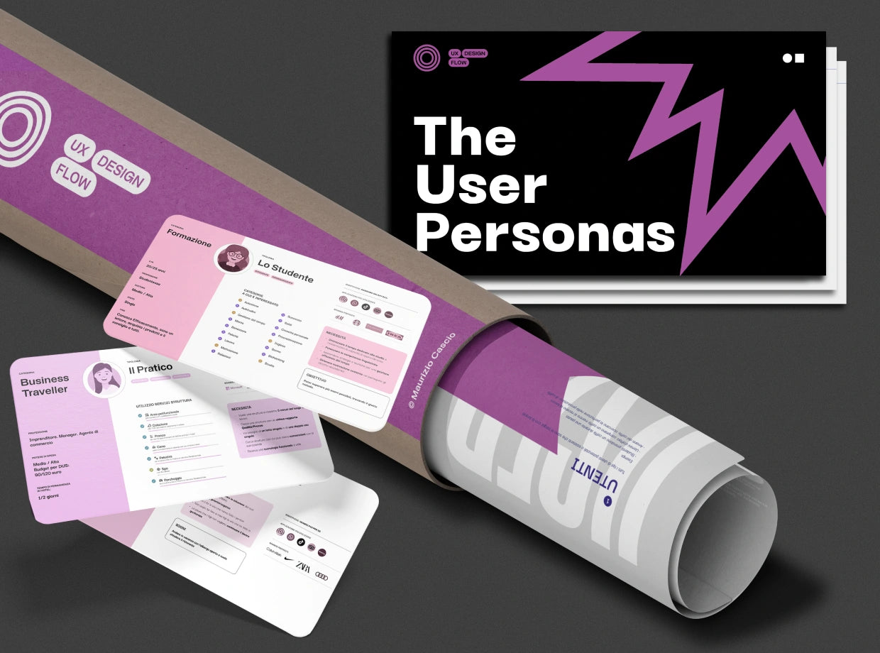 The User Personas